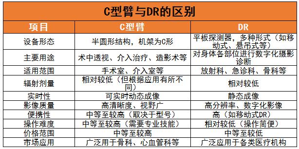 C型臂行业现状及发展趋势分析2024