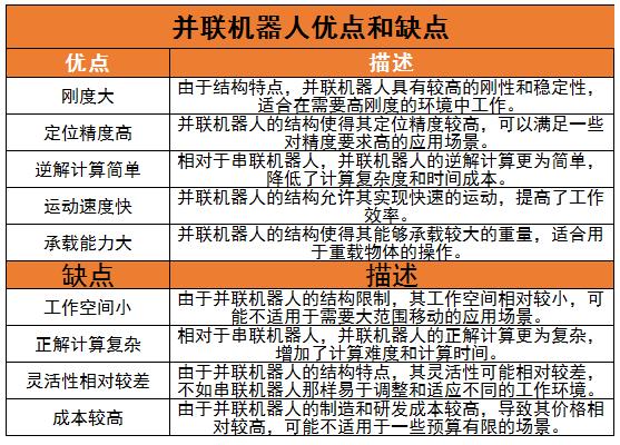 Stewart并联机器人行业现状及未来发展趋势分析2024