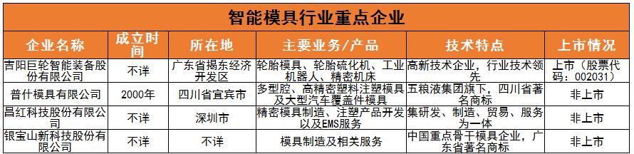 智能模具行业人才需求及未来发展趋势分析2024