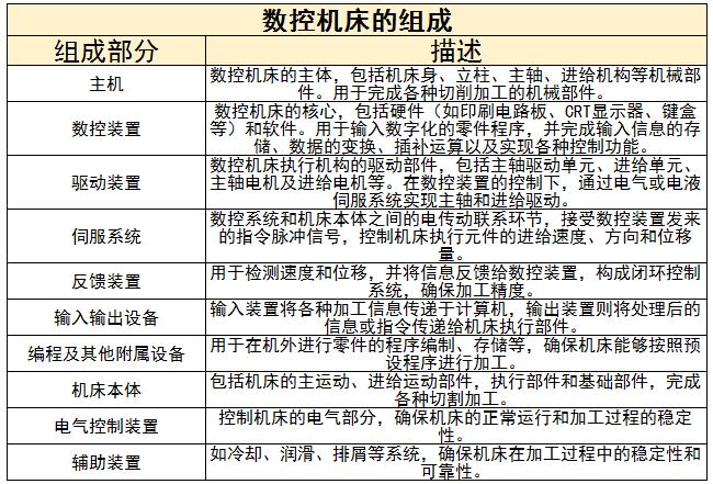 数控机床行业发展前景及未来发展趋势分析2024