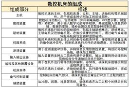 数控机床行业发展前景及未来发展趋势分析2024