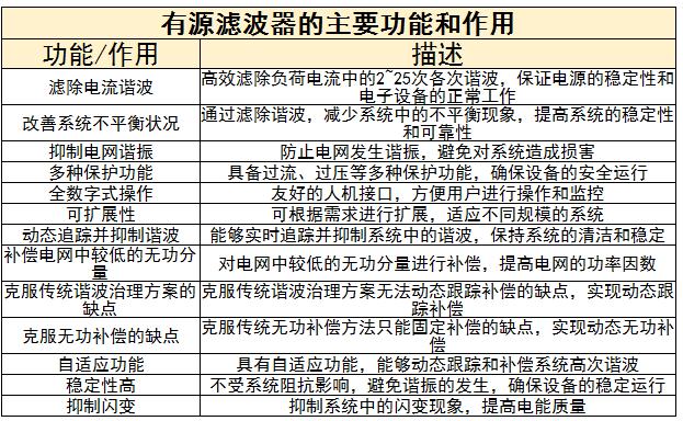 有源滤波器行业上中下游产业链及未来发展趋势分析2024