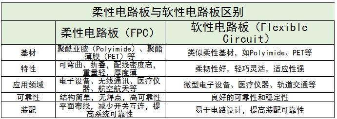 柔性电路板行业发展现状及未来发展趋势分析2024