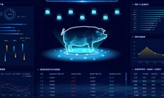 智慧养殖产业现状及未来趋势：“智慧养猪”正在四川遍地开花