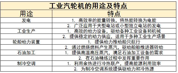 工业汽轮机行业现状及未来发展趋势分析2024