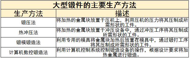 大型锻件行业未来发展趋势及面临挑战分析2024