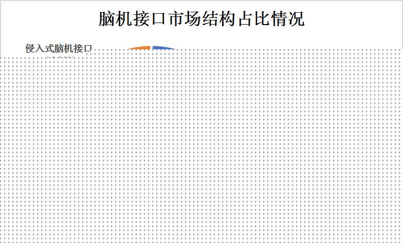 2024年我国脑机接口行业发展现状分析及未来发展趋势预测