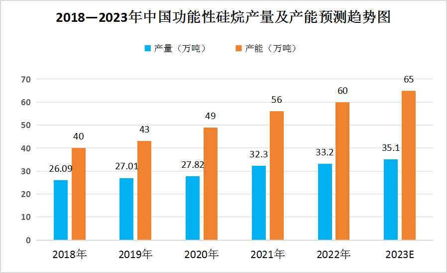 2024年我国气凝胶行业产业上游端分析