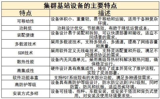 集群基站设备行业未来发展趋势及难点分析2024