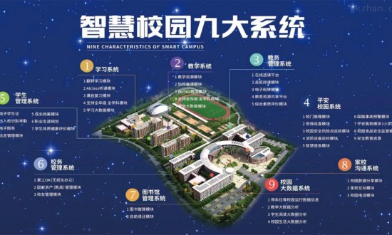 2024年中国智慧校园行业的产业链供需布局及发展前景