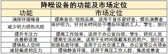 降噪设备行业上中下游产业链及未来发展趋势分析2024