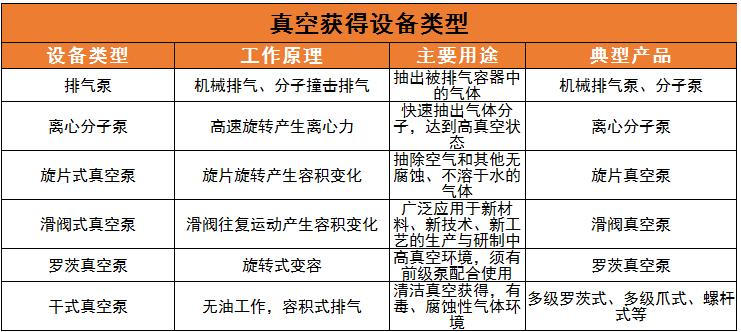 真空获得设备行业现状及发展趋势分析2024