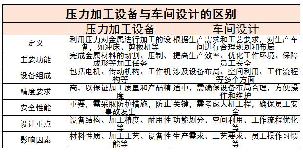 压力加工设备行业市场需求及未来发展趋势分析2024
