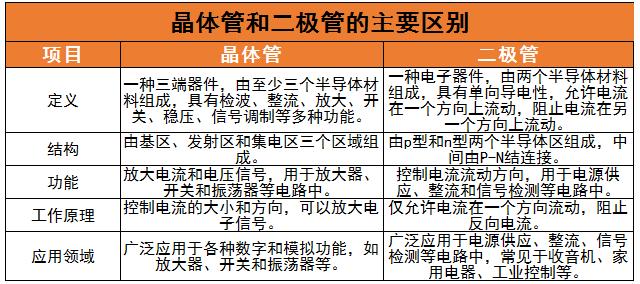 晶体管市场规模及未来发展趋势分析2024