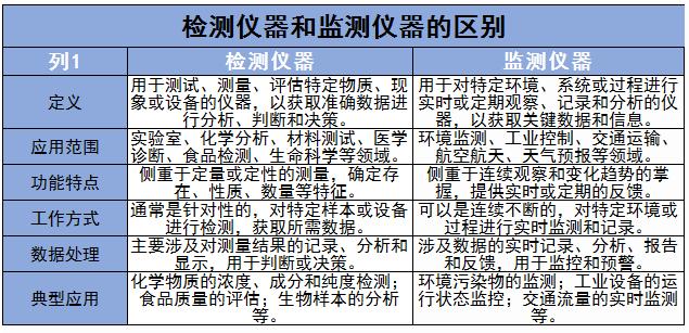 ​检测仪器产业链上中下游及未来发展方向分析2024