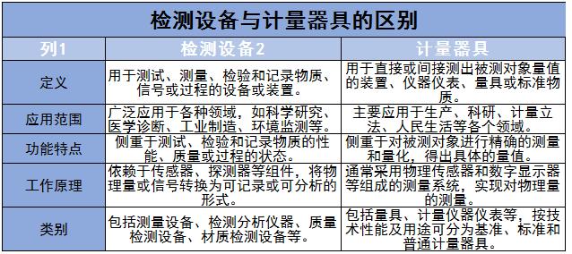 检测设备行业竞争优势及未来发展趋势分析2024