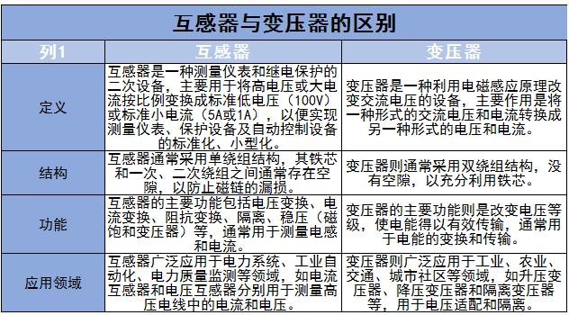 互感器行业现状及未来发展趋势分析2024