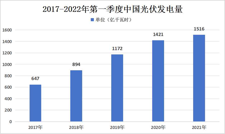 2024年中国PET薄膜行业产业链上下游市场分析