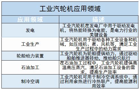 工业汽轮机行业市场潜力及未来发展方向分析2024