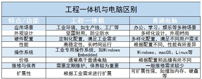 工程一体机行业现状及发展前景分析2024