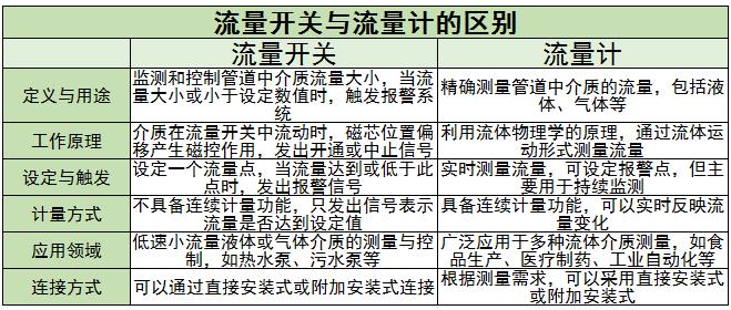 流量开关行业主要企业及未来发展趋势分析2024