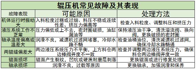 ​辊压机行业上中下游及未来发展趋势分析2024