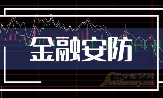 2024年中国金融安防行业的产业链分析及发展趋势