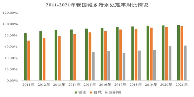 污水处理行业概况及发展状况分析