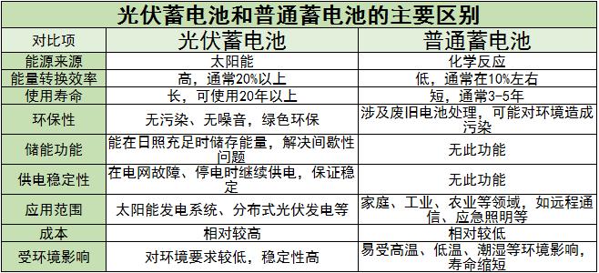 光蓄电池行业市场需求及未来发展趋势分析2024