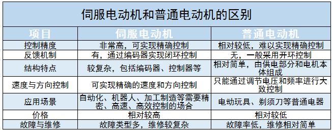 伺服电机产业链上下游、市场规模及未来发展趋势分析2024