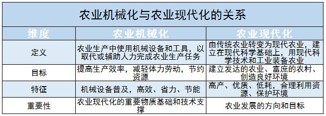 农业机械化产业链上下游及未来发展趋势分析2024