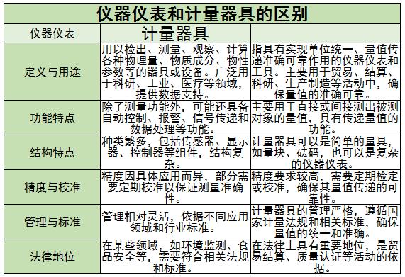 仪器仪表行业现状及未来发展趋势分析2024