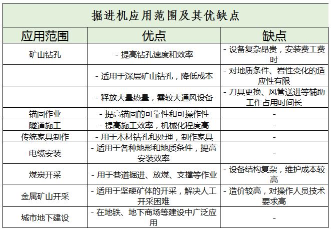 掘进设备行业发展趋势及未来发展方向分析2024