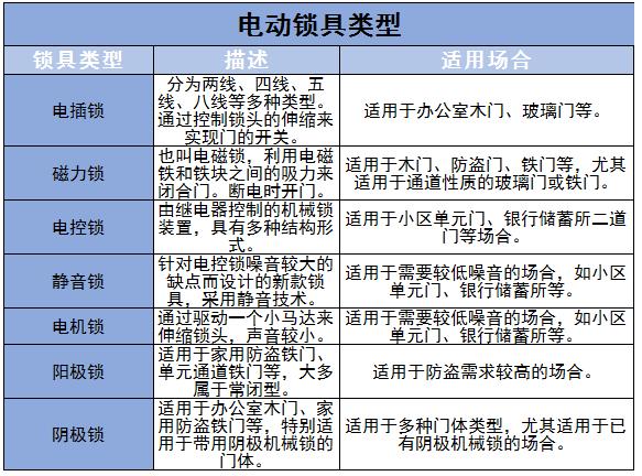 电动锁具行业市场竞争格局及未来发展趋势分析2024