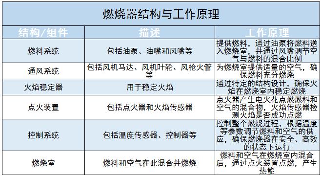 燃烧器市场规模及未来发展趋势分析2024