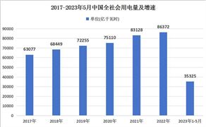 2023年中国特高压输电产业链下游分析