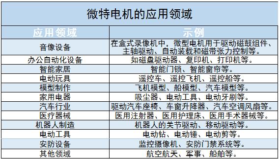 微特电机行业主要厂商及竞争格局、未来发展方向分析2024