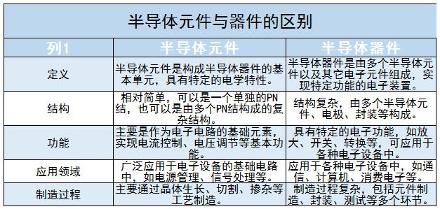 半导体元件行业未来发展趋势及前景分析2024