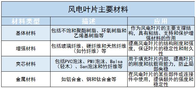 风电叶片行业政策及未来发展趋势分析2024