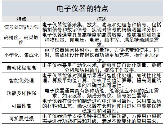 电子仪器行业主要生产厂商、现状及未来发展趋势分析2024