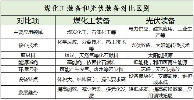 煤化工装备行业市场规模及未来发展趋势分析2024
