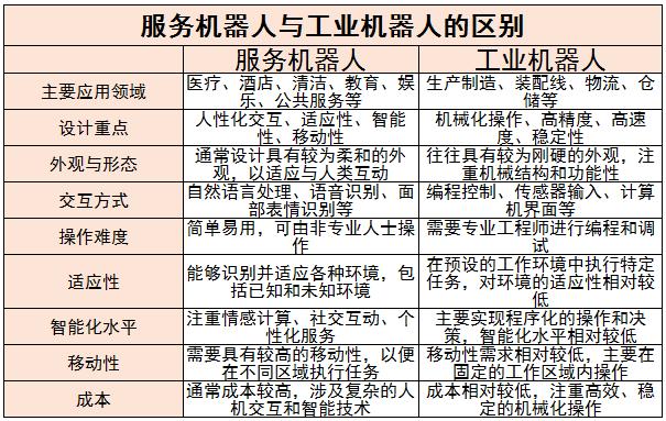 服务机器人行业SWOT分析及未来发展趋势