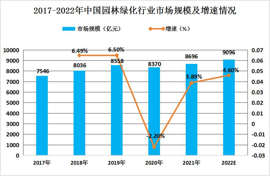 2023年我国园林机械行业发展背景及行业发展机遇分析