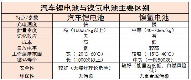 汽车锂电池行业市场需求及未来发展趋势分析2024