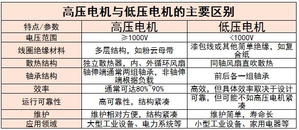 高压电机市场竞争格局及未来发展趋势分析2024