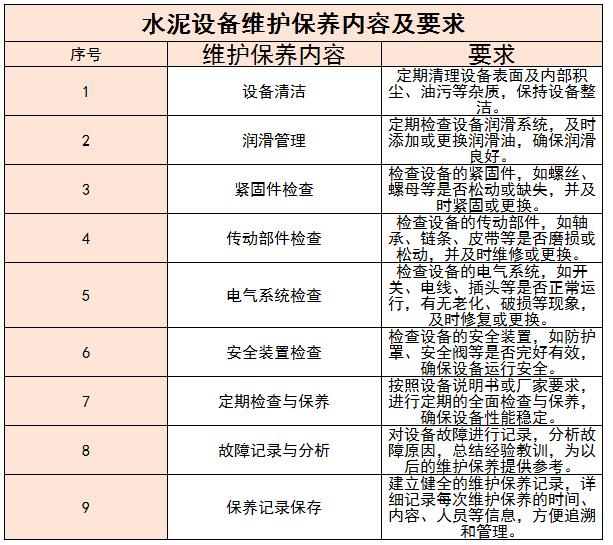 水泥设备行业市场需求及未来发展趋势分析2024