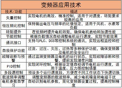 变频器行业发展现状及未来发展趋势分析2024