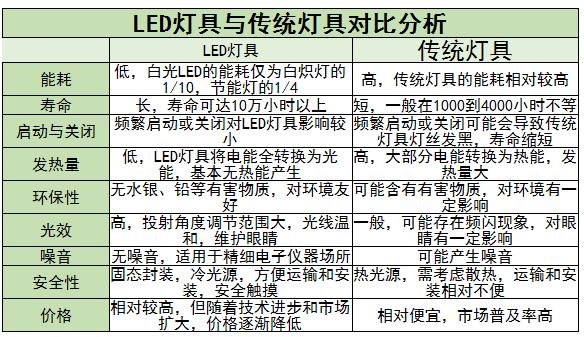 LED灯具上中下游产业链，行业现状及发展趋势分析2024
