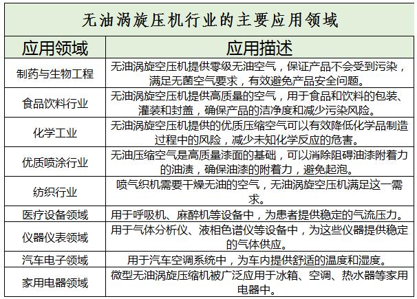 无油涡旋压机行业前景及未来发展趋势分析2024