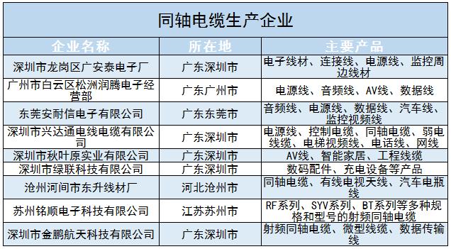 同轴电缆市场规模及未来发展前景分析2024